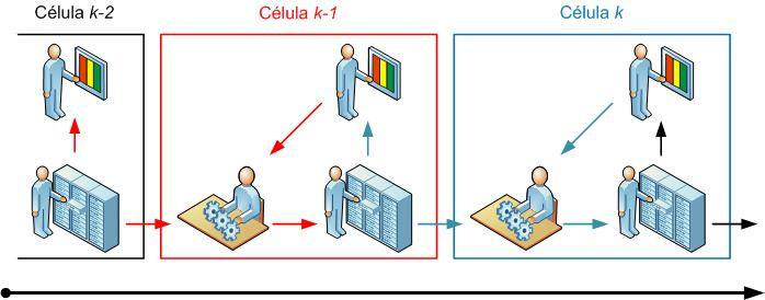 Utilização do KANBAN Prof.