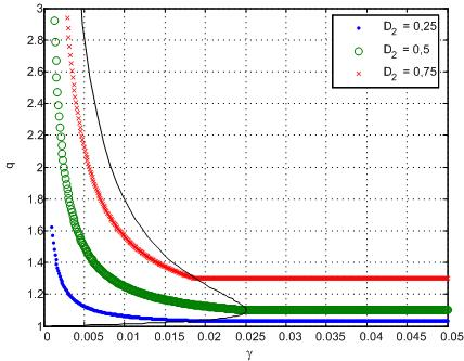 3.6. Característica Externa 160 sland D na equaçã (3.94) encntra-se a equaçã (3.98). D q 1 = α 1 + q (3.98) Substituind a equaçã (3.98) na (3.97) encntra-se a equaçã (3.99). α.q ( 1) ( 1 q) γ = α + lim (3.