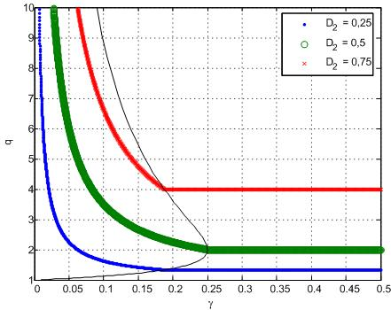 3.7. Filtragem da tensã de Saída 163 Fig. 3.59: Característica externa para α = 1. 3.7. Filtragem da tensã de saída ndependente d md de cnduçã, a ndulaçã da crrente n indutr é dada pela expressã (3.