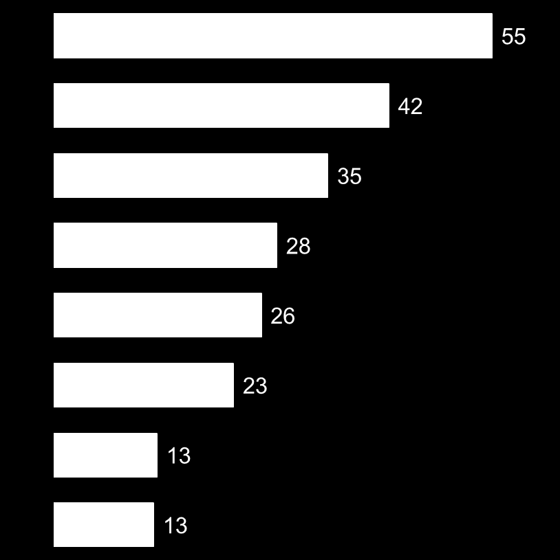 Cauteloso, o brasileiro passou a pesquisar mais antes de efetuar suas compras.