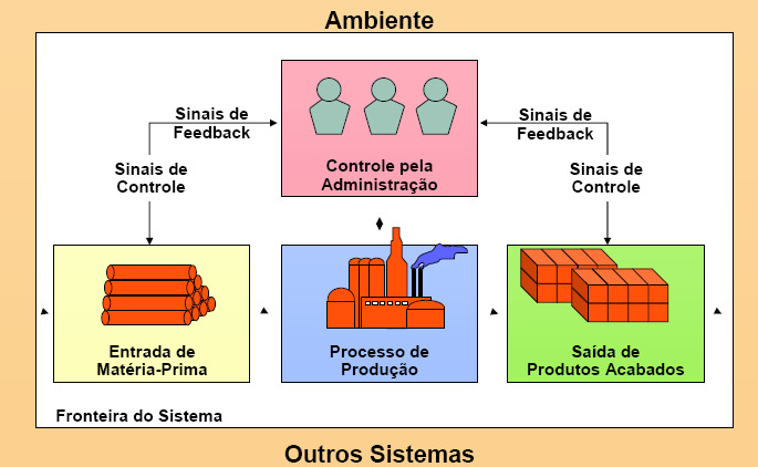 Componentes de Sistemas de Sistemas de DW - DATA WAREHOUSE Armazém de dados