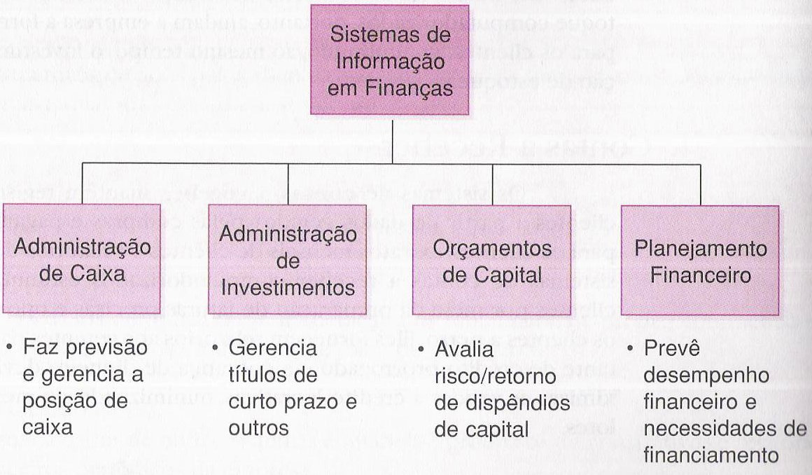 Recursos Empresariais ERP