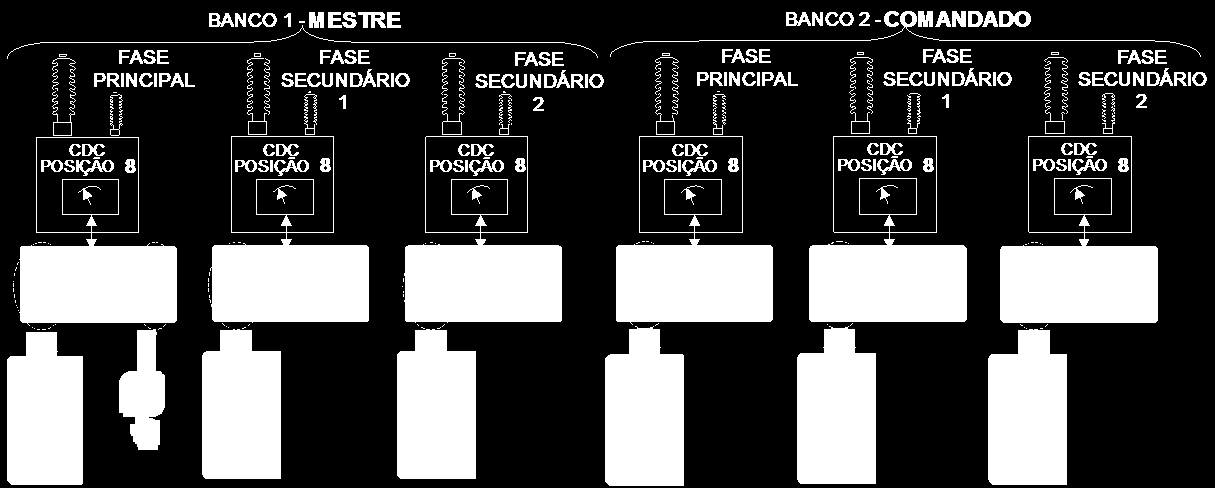 a (estado inicial) e 3.6.