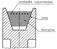 41 Medidas das correias em V Os perfis padronizados de correias trapezoidais são descritos por letras, e suas dimensões de seção transversal apresentam-se na figura abaixo.