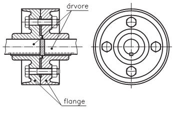 Acoplamentos permanentes rígidos 63 Flanges O acoplamento por flange é o método clássico de conectar árvores e é adequada a transmissão de potência elevada em baixa velocidade.