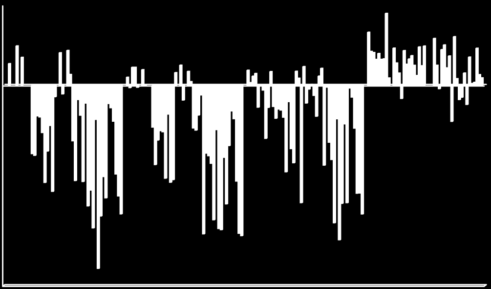 Manuscript (Submit in MS Word; include Title Page and Abstract; Tables and Figures should NOT be included but attached separately Figure 1 Expression levels