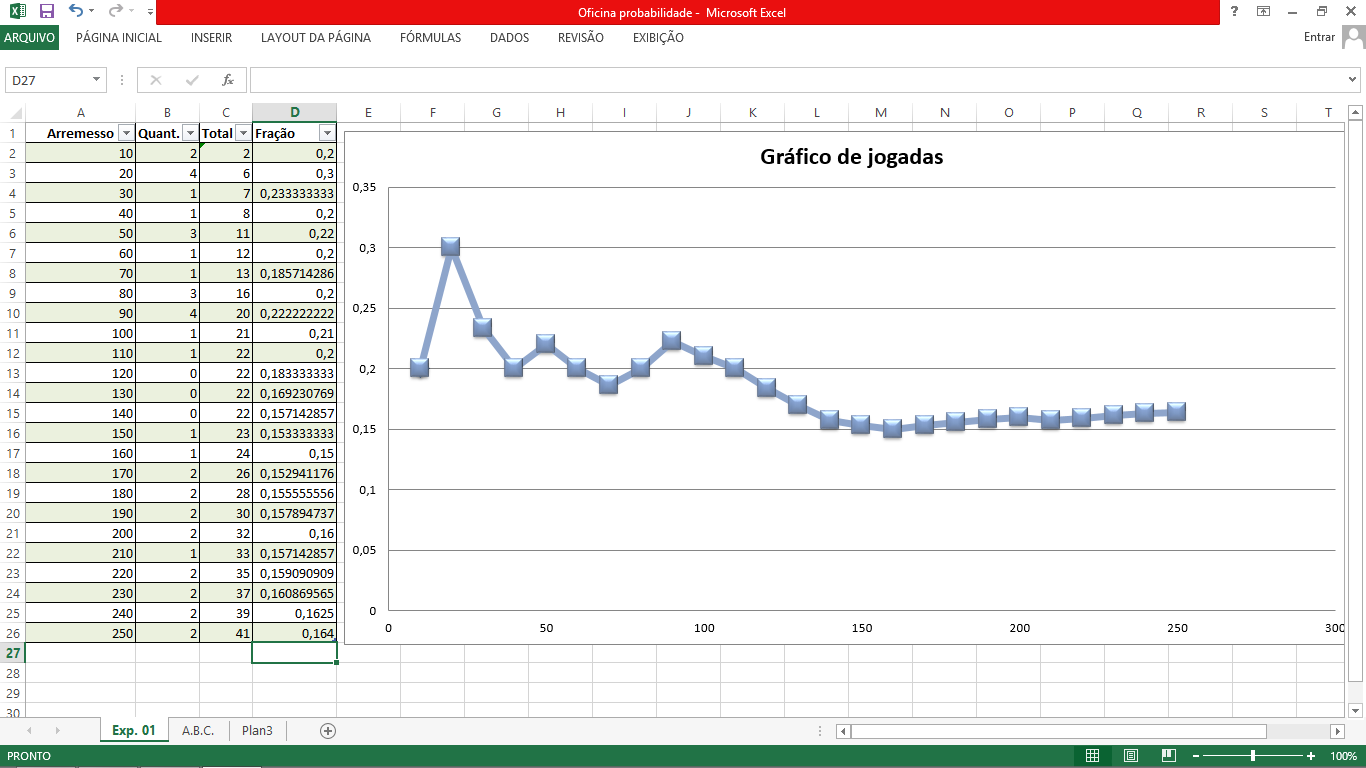 Imagem 02: valor do gráfico após 25 lançamentos, tendendo a 0,16.