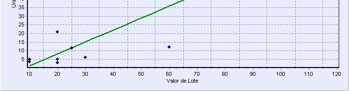 Regressão Influênca das demas varáves