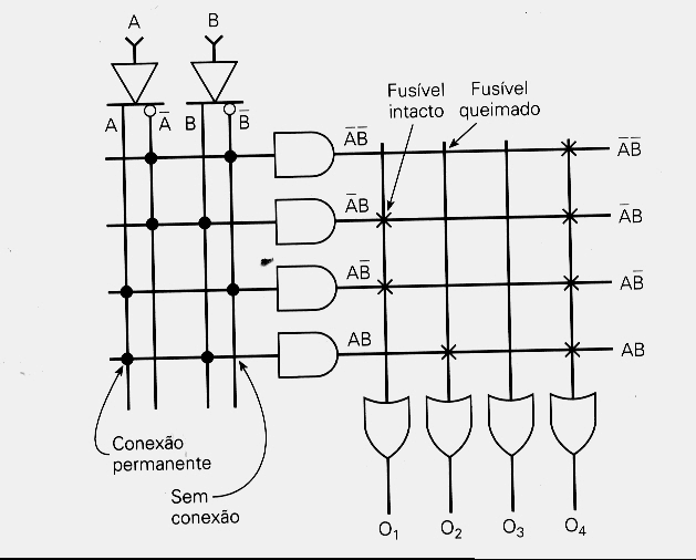 4. PLDs