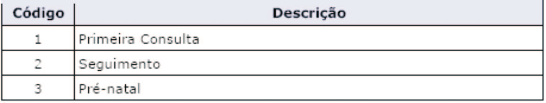 Estabelece tabelas de referência/tabelas de domínio Padronização de padrões de arquivos para