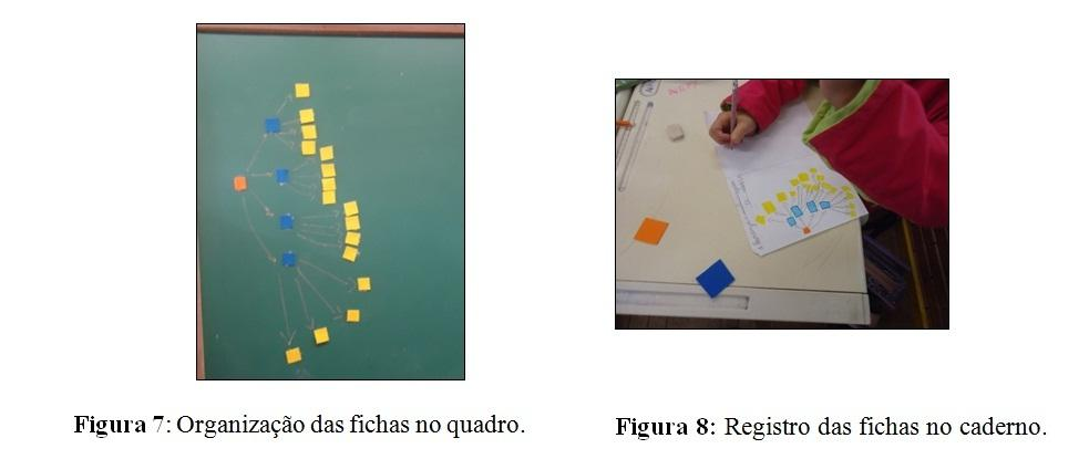 Finalizando, apresentamos um esquema de correspondência das cores (Figura 7), que os alunos registraram individualmente (Figura 8).