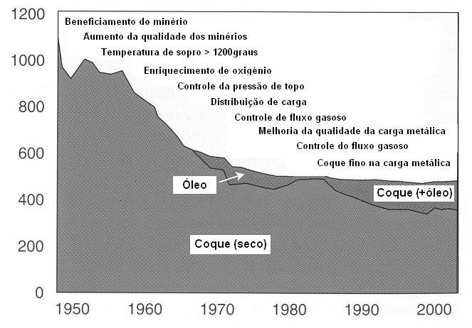 7 Considerando que o comprimento da zona de combustão varia em torno de 1,5 m e a velocidade do ar em torno de 200 m/s, o tempo de residência das partículas de carvão na zona de combustão varia de 20