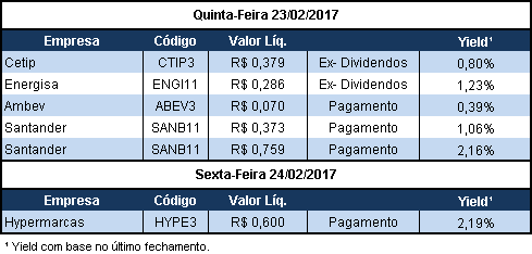 em dólares houve crescimento de 16% na mesma base de comparação.