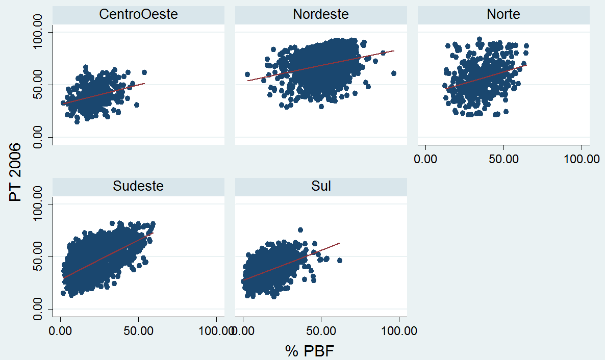 ao mesmo grupo sejam semelhantes entre si e que os efeitos de cada grupo sejam mutuamente relacionados. (Gelman e Hill, 2007; Snijders e Bosker, 2012).