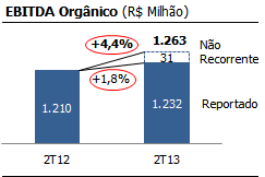 ÕES S.A.