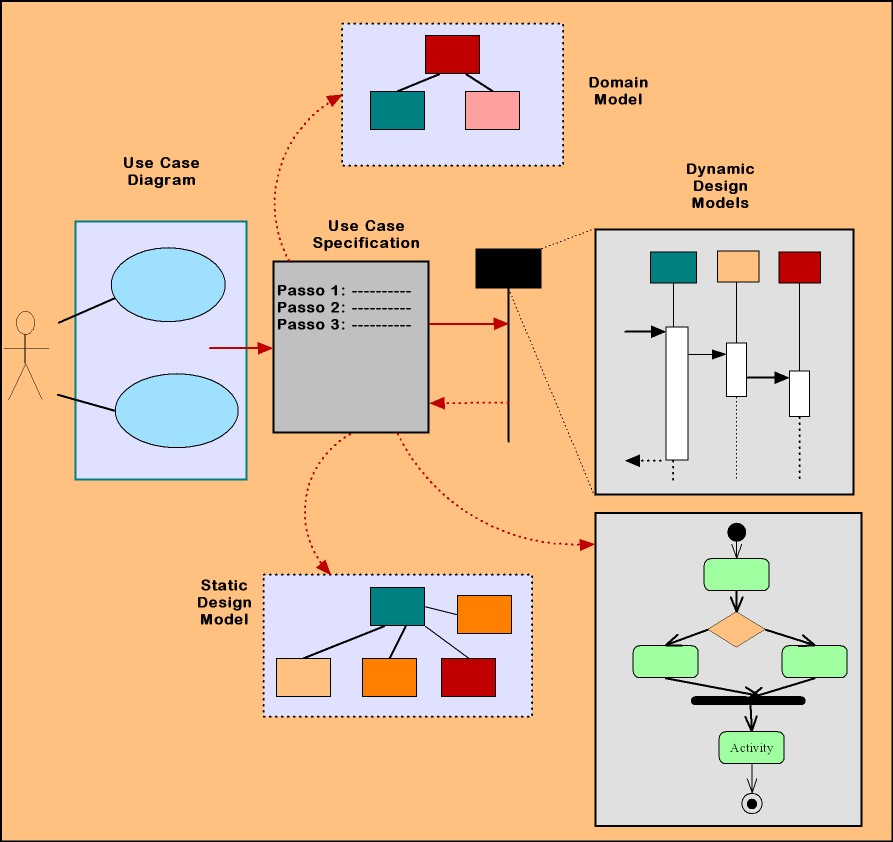 1 Diagramas de Use Case