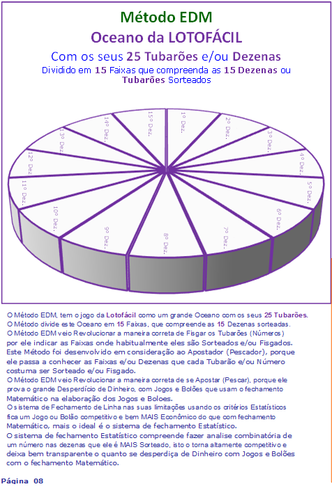 Página 08 Trata-se do Método EDM Indicando através de Mapas e Gráficos, os números nas dezenas que eles habitualmente são Sorteados Esta é uma das MAIS Importantes informações para Critério e
