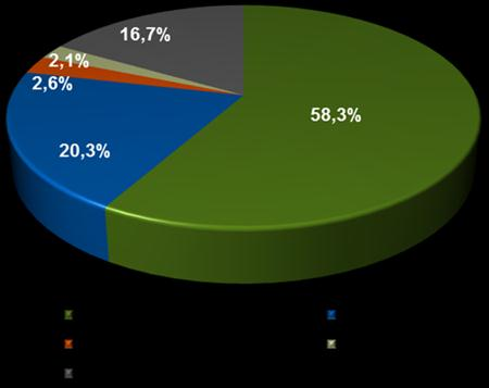 Volume de compras de energia da Elektro em 2015: A Conta de Desenvolvimento Energético (CDE) deve suportar os subsídios tarifários relativos aos descontos concedidos na tarifa pelas Distribuidoras de