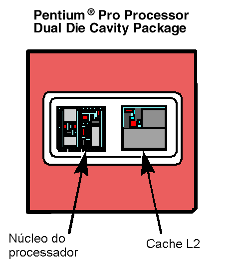 Capítulo 4 Arquitetura de um PC 4-17 todos os demais processadores para Soquete 7, com exceção do AMD K6- III, que operava com 3 caches. Os termos cache interna e cache externa caíram em desuso.