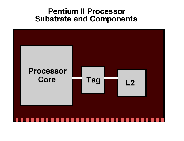 4-18 Hardware Total diferença está na sua cache L2.