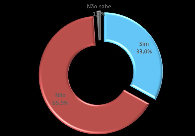 Gráfico 9 A proximidade da Copa do