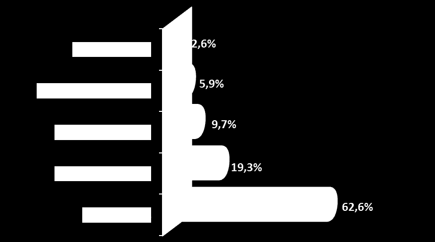 Escolaridade.