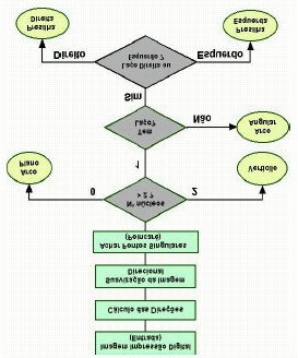 31 A seguir pode-se verificar o Diagrama de Blocos do Algoritmo de classificação das impressões digitais, que pode ser melhor analisado na Figura 16.