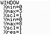 A área é máxima quando x 1,8685. Como ( ) ( ) f 1,8685 = 4 1,8685 1 3, 5 O ponto Q a que corresponde o rectângulo de maior área tem coordenadas Q( 1,87;3,5 ).