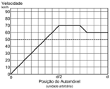 de Góes Monteiro, para que qualquer motorista que mantenha uma velocidade média de 50 km/h cruze com a maioria dos semáforos abertos.