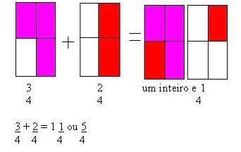 7) Qual é o resultado da soma?