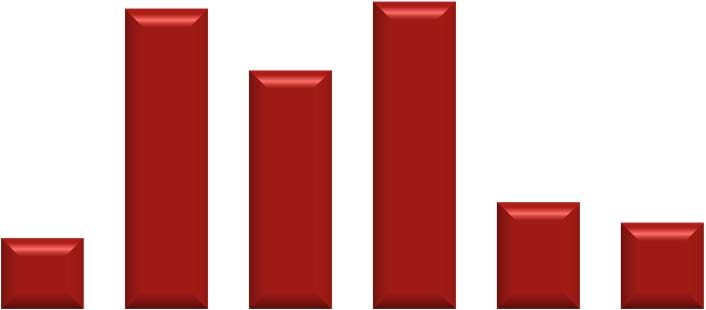 Cresc. Mesmas Lojas em 2013 Cresc. do PAX Internacional em 2012 Evolução das Estimativas do PAX Int.