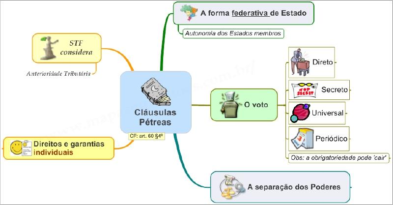 Constitucional Pétreas Cláusulas Mapa Mental Direito Constitucional Cláusulas Pétreas Mapa Mental Direito Constitucional