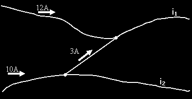 E quantos elétrons atravessam tal região neste intervalo de tempo?