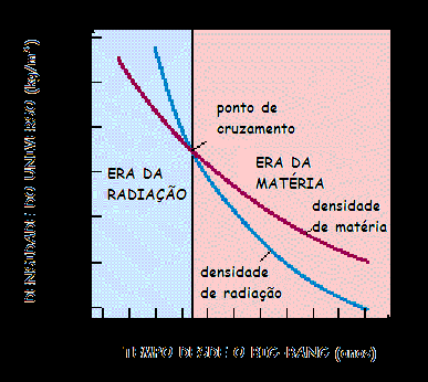 "parâmetro de densidade cósmica" Expresso nestes