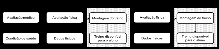 Pôsteres Plataforma tecnológica para promoção de saúde através de exercícios físicos Juliana de Melo Batista dos Santos, Débora Lina N Ciriaco Pereira IBM Research, São Paulo, SP, Brasil Resumo Este