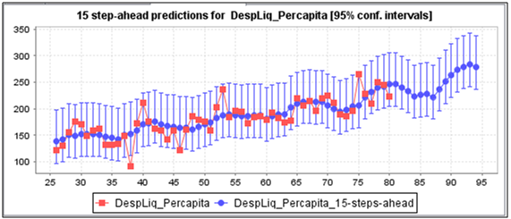 TABELA 2 Resultados Projeções TABELA 1 Seleção de Dados Projeções de Séries Temporais A partir da análise estatística de séries temporais, cuja definição está em realizar estimativas futuras com base