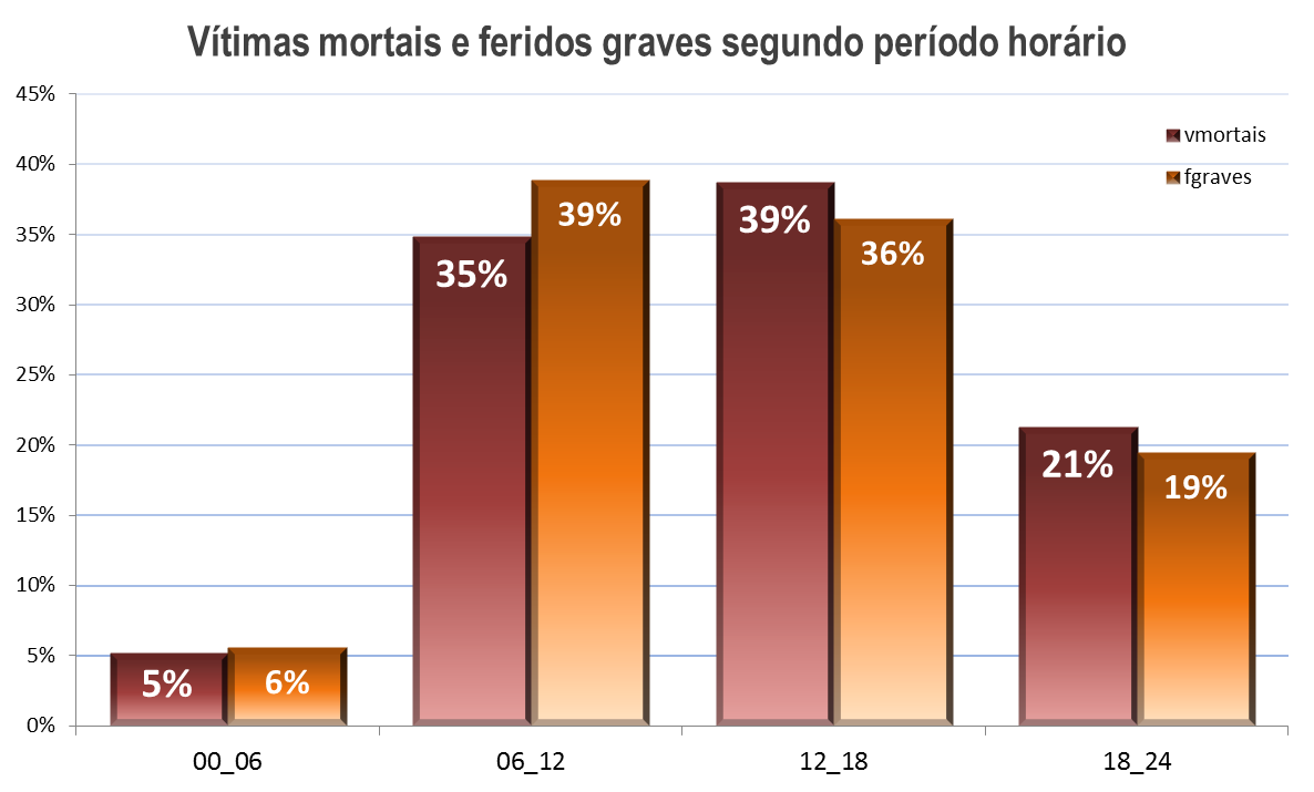 Acidentes de Trabalho