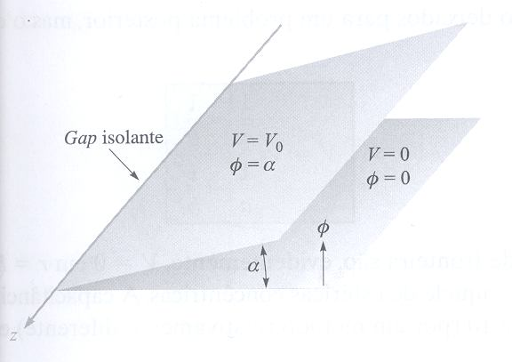 161 z,1m V 1 volts 1,1 C C1 1 1 Tendo os valores de C 1 e C na equação da solução temos para a função potencial: V 1 z (V) O campo elétrico entre as placas será então determinado pelo gradiente dos