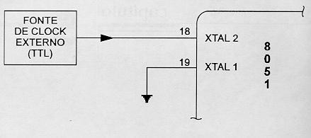 Pode-se também utilizar um oscilador externo conforme mostra a figura abaixo: O oscilador (clock) define a seqüência de estados que formam um ciclo de máquina.