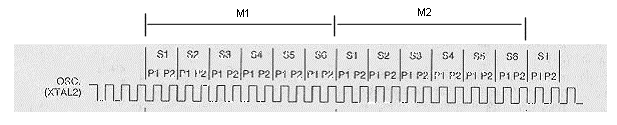 As instruções dos microcontroladores da família MCS-51 utilizam 12 ou 24 períodos de clock, com exceção das