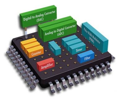 Microcontroladores Microcontroladores têm agregados vários componentes de um sistema microprocessado: Microprocessador; Memórias: SRAM, EEPROM e FLASH; Temporizadores; Circuitos de clock