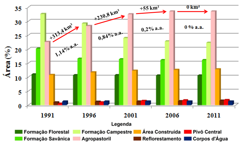 Figura 3.