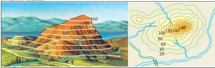 Quanto maior a inclinação do terreno, mais próximas umas das outras estarão as curvas; O espaçamento entre as curvas é constante nas encostas de inclinação uniforme; As curvas de