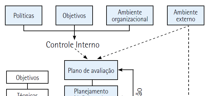 Finanças em Projetos de TI- Aula 7