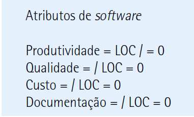 O método KLOC Exercício 1: Calcule os itens abaixo considerando o exemplo anterior Produtividade = Qualidade = Custo = Documentação = Outra