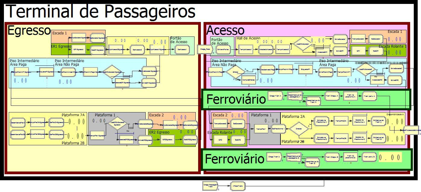 Figura 4-2