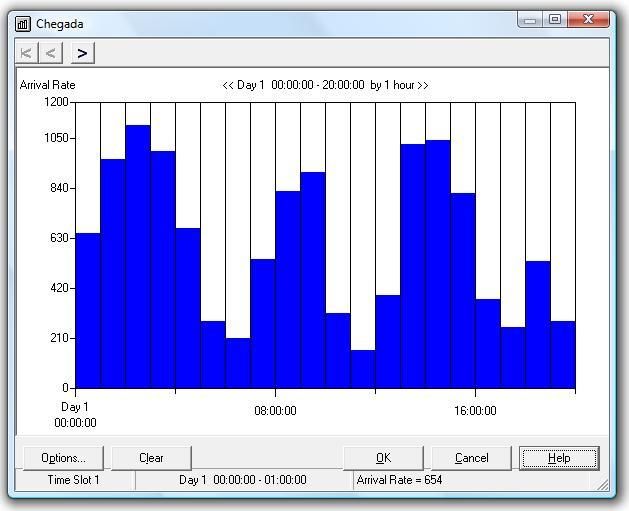 Figura 4-6 Sazonalidade horária modelada no Arena No módulo Create, criado para gerar as chegadas dos passageiros, o padrão de tempo entre entidades foi