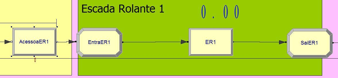 Tabela 4-6 - Tempo médio de passagem por bloqueios Escadas Rolantes As escadas rolantes foram separadas em dois processos na modelagem.