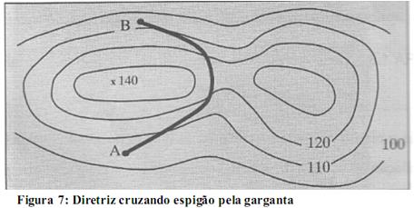 Quando o eixo da estrada tiver que cruzar um espigão, deve fazê-lo nos seus pontos mais baixos, ou seja, nas gargantas (Figura 7).