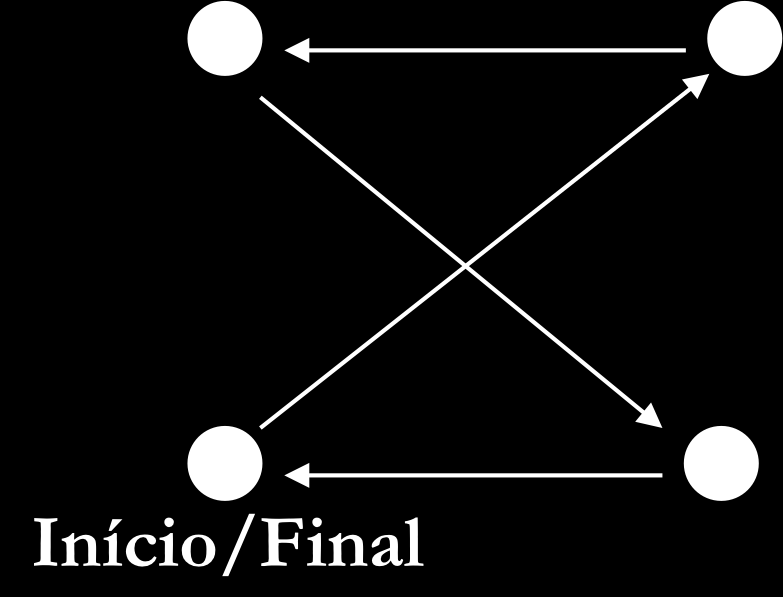 Então, do cone 2 o atleta corre até o cone 3 e termina ao atingir o cone 1. Observação: Intervalo de 15 segundos entre as tentativas. Marcar o tempo de cada série. Não é necessário tocar no cone.